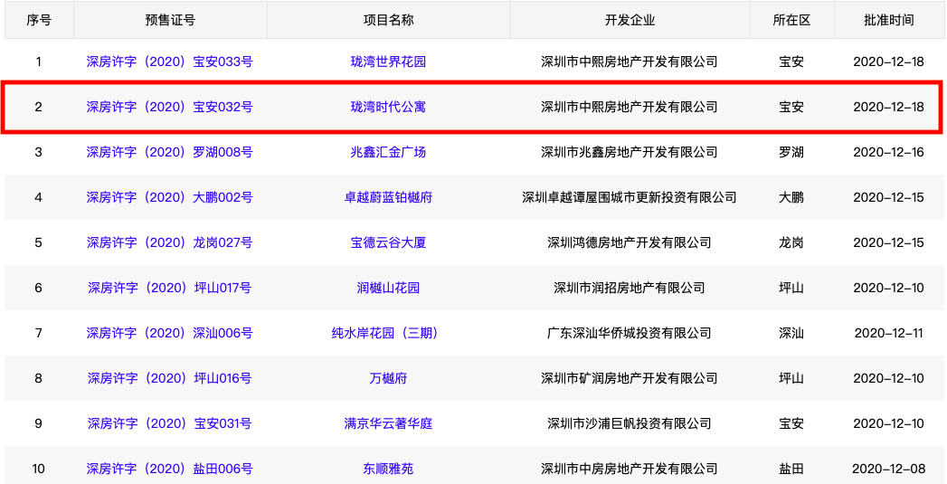 寓推324套房源 商务公寓均价44万㎡尊龙凯时ag旗舰厅登录拿证｜珑湾时代公(图2)