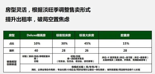 特大床全季被称“全宿舍”尊龙凯时ag旗舰厅26米(图14)